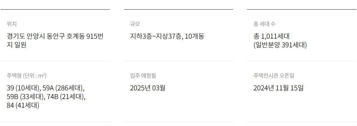 아크로 베스티뉴